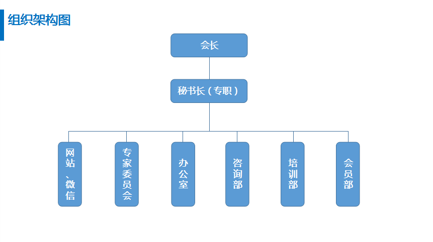 协会简介(图1)