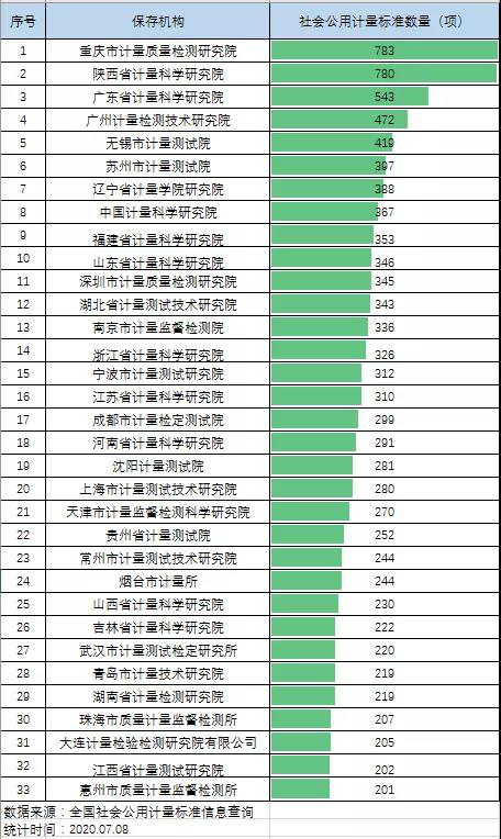 惠州市质计所社会公用计量标准数量居全国地市前列(图1)