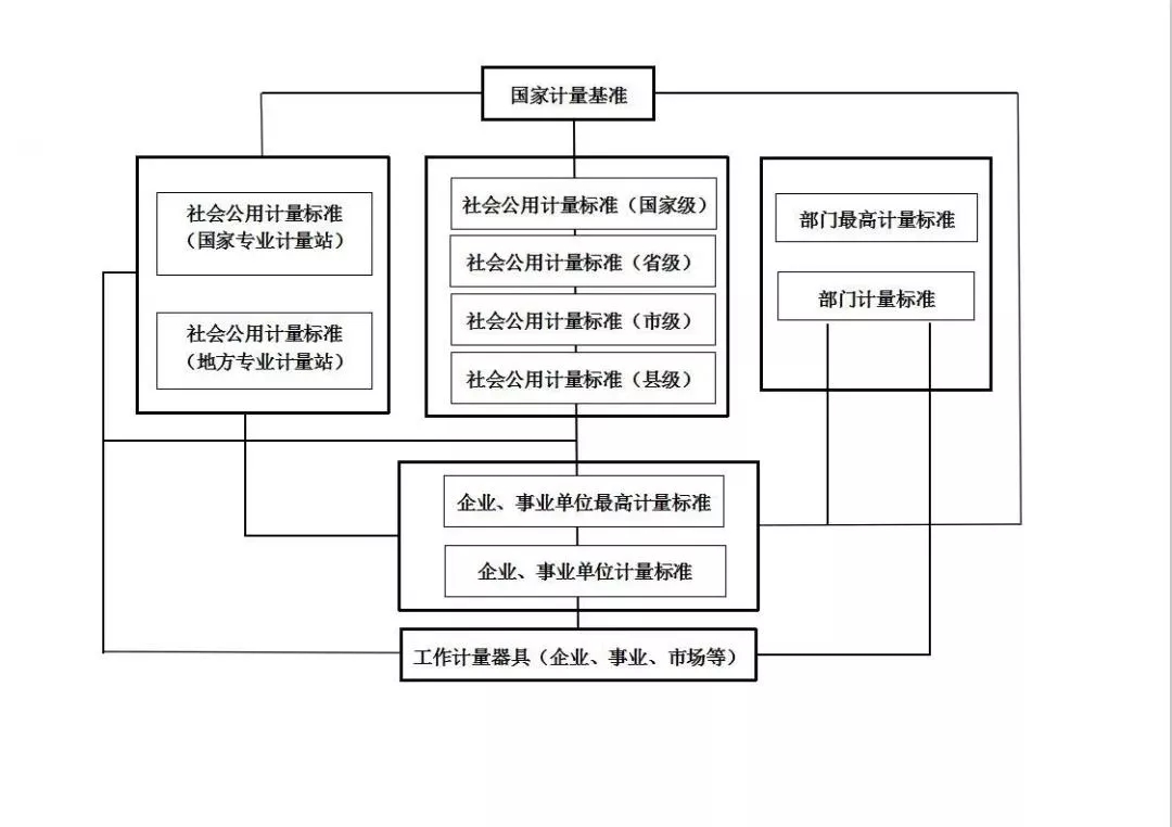 惠州市质计所社会公用计量标准数量居全国地市前列(图2)