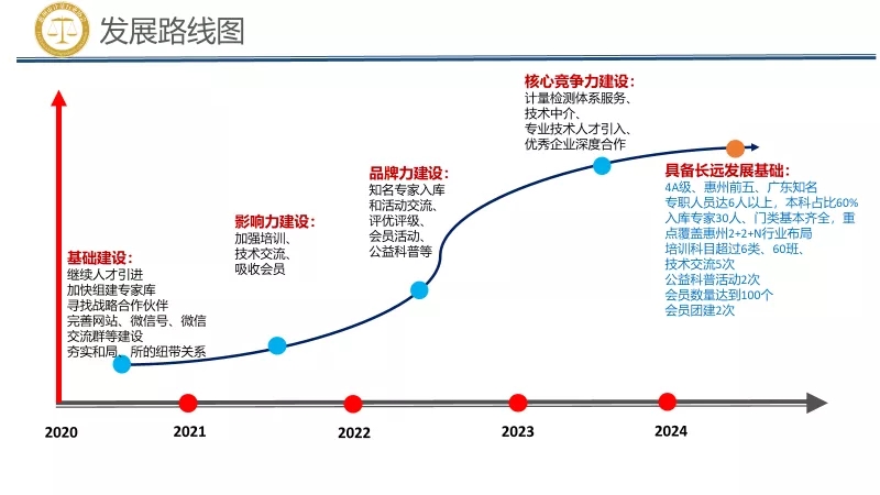 惠州港业股份有限公司称重员培训班圆满结束(图2)